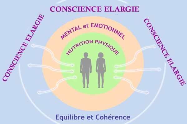 conscience elargie